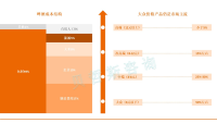 大众价格啤酒产品仍是市场主流