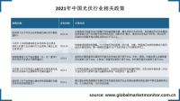 “双碳”背景下，中国光伏行业前景向好