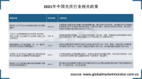 “双碳”背景下，中国光伏行业前景向好