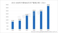 环保政策加码，中国电动叉车产销量持续上升