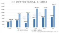 中国国产空气压缩机在国际市场上的竞争力正不断增强