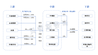 轮胎行业恢复增长，上游橡胶助剂将维持景气