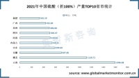 云南省硫酸产量稳居全国第一