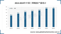 中国尿素量大价廉，三聚氰胺产量优势显现