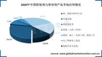 2020年中国胶粘剂和密封剂销售额突破千亿元，以纸类应用为主