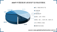 2020年中国胶粘剂和密封剂销售额突破千亿元，以纸类应用为主