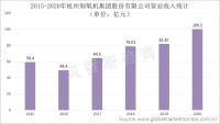 空分设备行业龙头—杭氧股份营收突破百亿