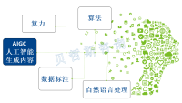 ChatGPT推出后，AIGC需求更甚