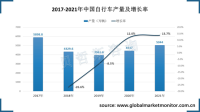 电动助力自行车兴起带动了行业复苏