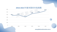 政策利好，健身器材行业市场规模有望持续扩张