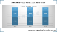 中国中央空调以国产品牌为主