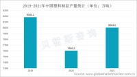 塑料制品产量逐渐回升，超声波塑焊机市场将进一步扩容，自动塑焊机是未来大趋势