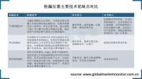 新兴产业崛起为检漏仪器带来市场机遇