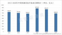 兼具高精度、高效率以及可逆性等优点，滚珠丝杠应用范围进一步扩大
