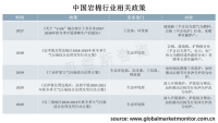 岩棉耐火保温性能好，得到国家大力支持