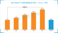 近年来快递业发展迅速，“快递进村”将成为市场增长新动力