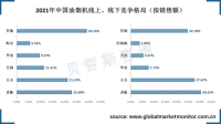 老板和方太在中国油烟机行业占有绝对优势