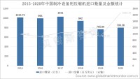 中国工业化进程加快，压缩机等各类压力容器市场将进一步扩容