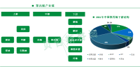 全球聚丙烯产能不断扩大，东北亚为最大供应地区