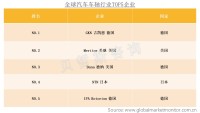 2021年中国汽车产量回升至2652.8万辆，刺激车轴零部件前装市场需求上升