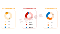 高端聚烯烃自给率低、市场空间广阔，国产化正在进行中