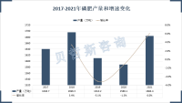 磷肥产量逐渐回升，云天化是行业龙头