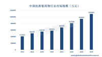 就医率不足10%，抑郁症药物行业市场规模有增长空间