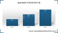 中国打造制造强国，直线导轨前景好