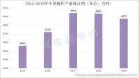 铸件产量持续走高，为抛丸清理机市场带来强劲需求