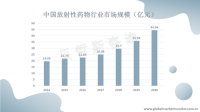 中国放射性药物研究起步晚，但未来市场发展空间大