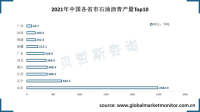 山东省是中国第一大石油沥青产区