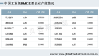 电池级DMC难度大，石大胜华占中国主要市场