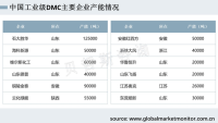 电池级DMC难度大，石大胜华占中国主要市场