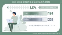 全球汽车水泵行业2026年市场规模预计达238亿元