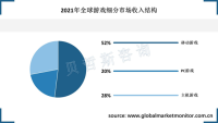 全球游戏行业现状分析：移动端游戏增长迅猛