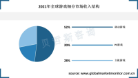 全球游戏行业现状分析：移动端游戏增长迅猛