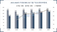 硅钢市场稳步增长，华菱钢铁竞争力进一步提升