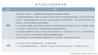 随着高血压患病率的提高，电子血压计市场增长空间较大