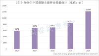 混凝土搅拌站销量逐年增加，便携式搅拌机因其便利性或将博得更多市场