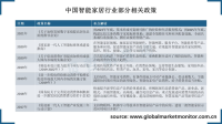 政策支持下，中国智能家居行业将步入快速发展期