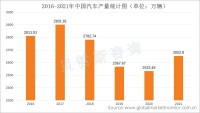 纯电动新能源汽车市场比重增加，汽车化油器市场扩容难度升级
