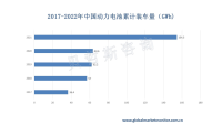 新能源汽车市场爆发式增长的潜力将继续推动电池需求的增长