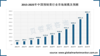 2025年中国预制菜市场规模将达到8361.7亿元