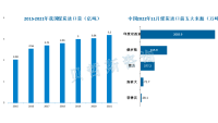 关税调整推高进口煤成本，或将利好国内煤价