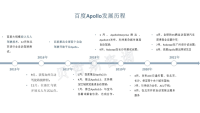 百度Apollo自动驾驶得到进一步发展