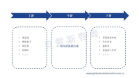 汽车行业是高压清洗机行业应用最广泛的领域