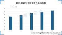 中国钢铁粉末稳定增长，高档次铁粉主要依赖进口