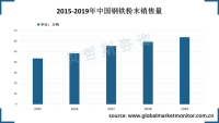 中国钢铁粉末稳定增长，高档次铁粉主要依赖进口