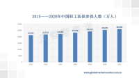 国家医保局发布《2021年全国医疗保障事业发展统计公报》