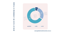 聚醚胺行业进入壁垒高，市场竞争格局较为稳定